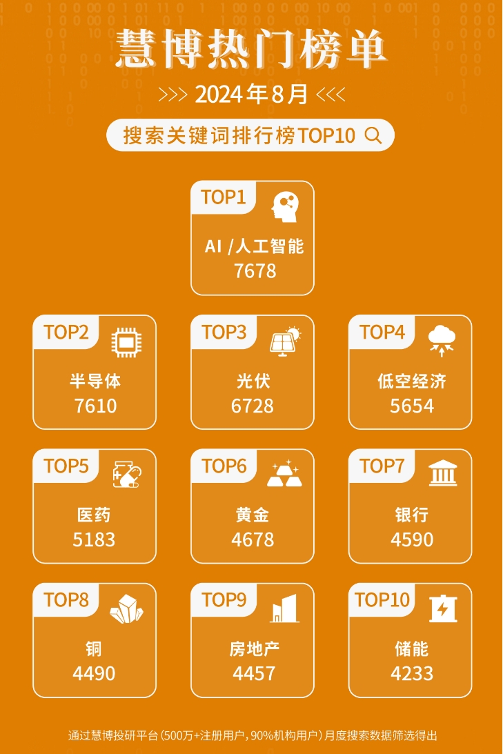 2014年TOP 10 電視盒子應(yīng)用及游戲榜