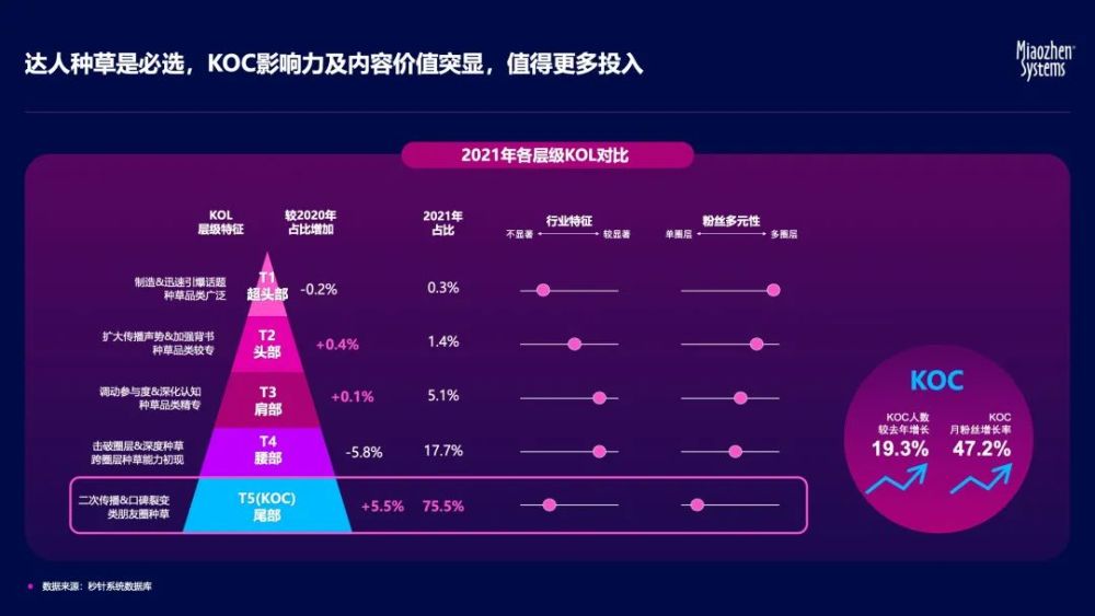 2022年興趣社交產(chǎn)品哪個(gè)更受年輕人的青睞？