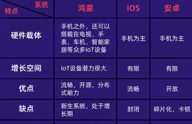 鴻蒙、蘋果系統(tǒng)、安卓系統(tǒng)哪個(gè)好？鴻蒙國產(chǎn)操作系統(tǒng)崛起的希望