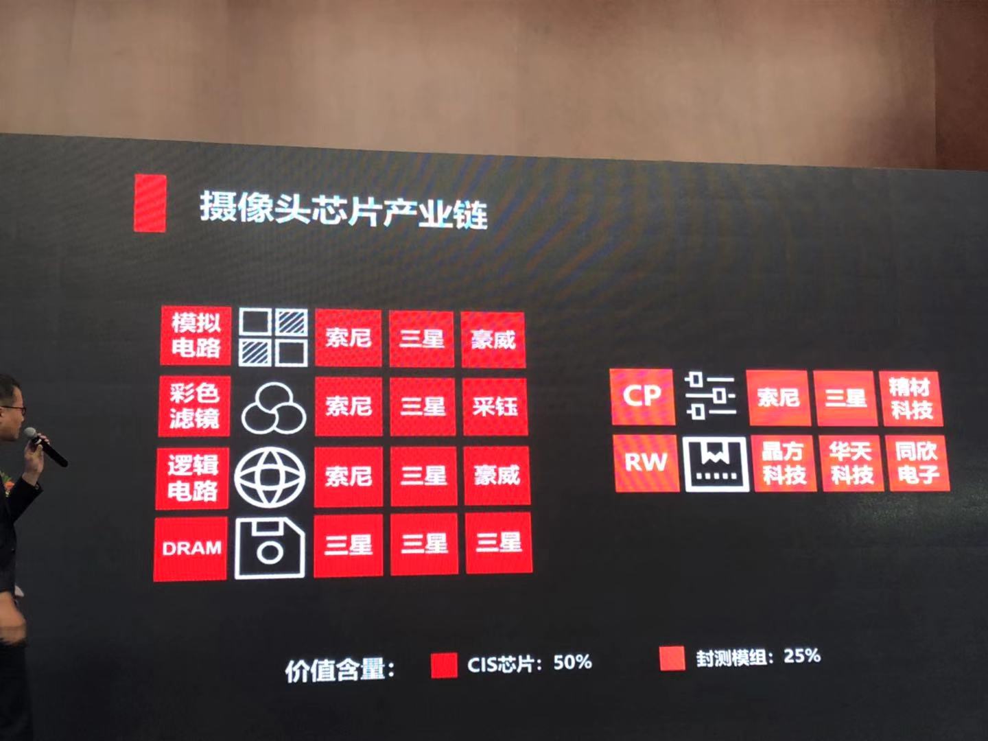 科技股投資機會：5G周期與芯片周期?！痉秸惡肌?></div>
            </a>
            <div   id=