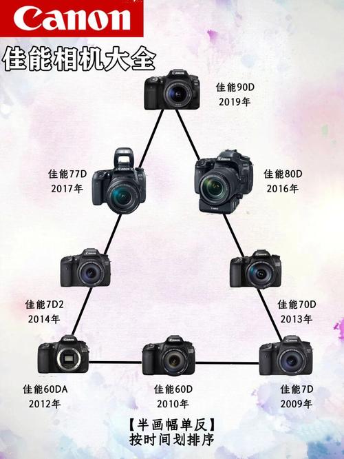 佳能相機(jī)app官方版(Camera Connect) v3.2.30.34安卓版