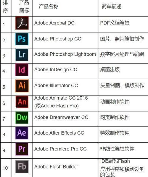 adobe聲音處理軟件免費(fèi)下載