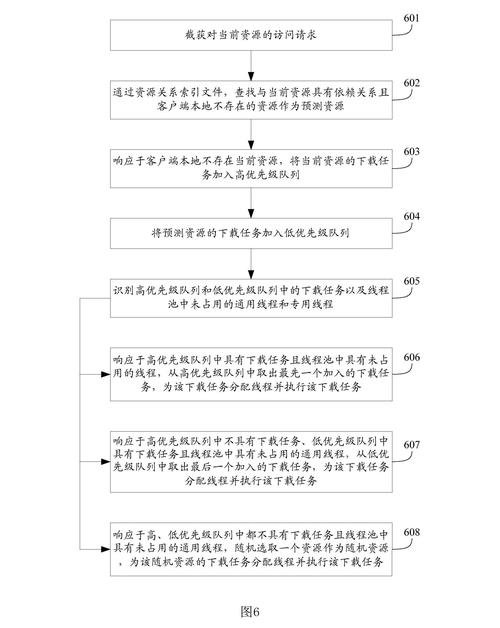 半自動注冊機源碼