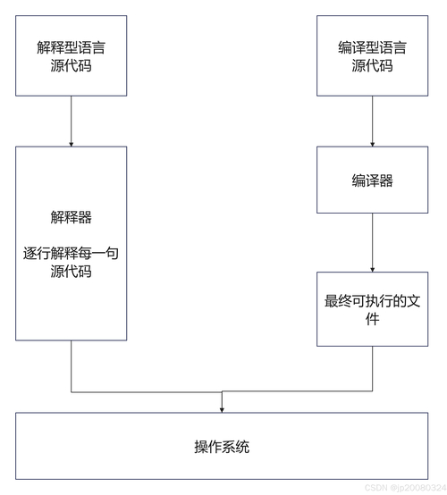 深入探討Lisp語言的源代碼編譯與注冊機(jī)：掌握編程關(guān)鍵環(huán)節(jié)